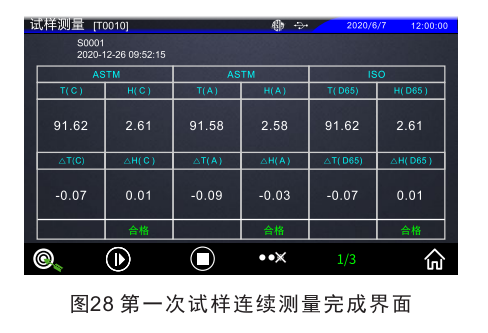 霧度儀連續(xù)測(cè)量完成界面