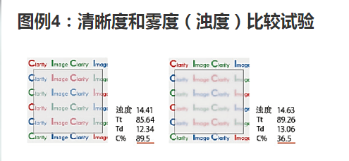 清晰度與霧度的比較試驗(yàn)